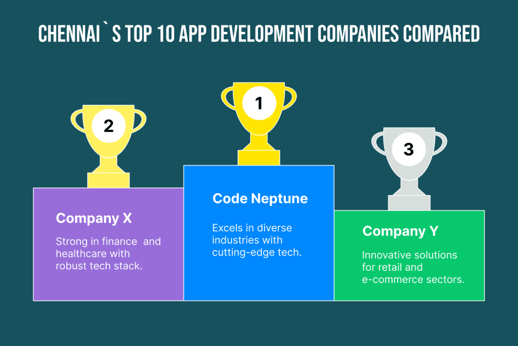 Chennai's-Top-10-App-Development-Companies-Compared