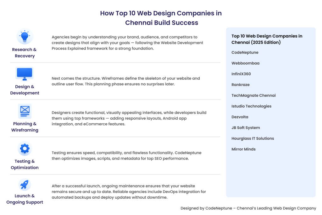 How-Top-10-Web-Design-Companies-in-Chennai-Build-Success