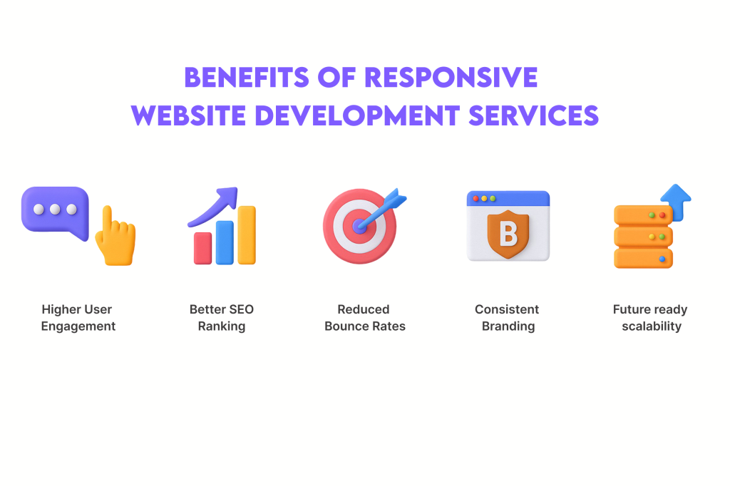 Benefits of Responsive Website Development Services