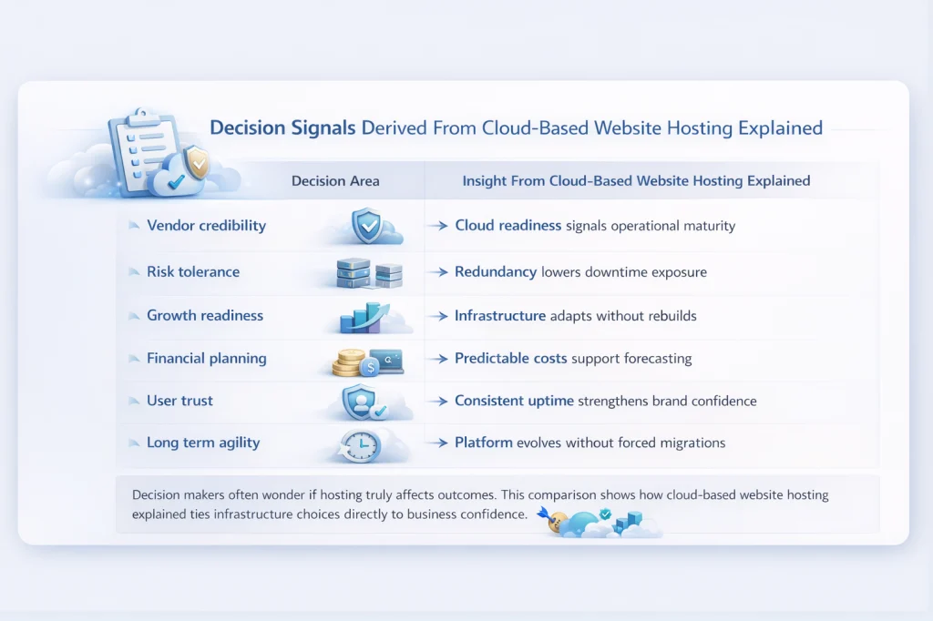 Insight From Cloud-Based Website Hosting Explained