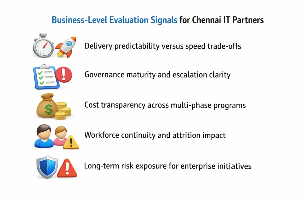 Business-Level Evaluation Signals for Chennai IT Partners