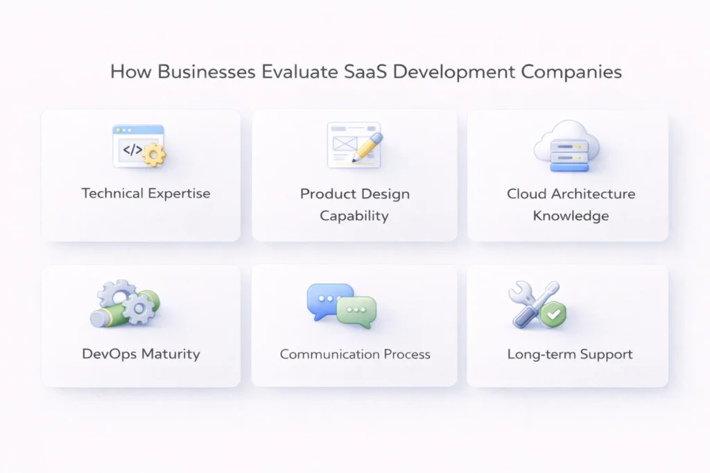 How Businesses Evaluate SaaS Development Companies