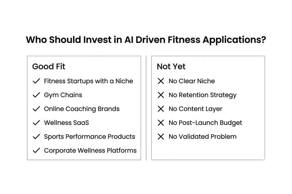 Business types that should invest in AI driven fitness applications versus businesses that should wait