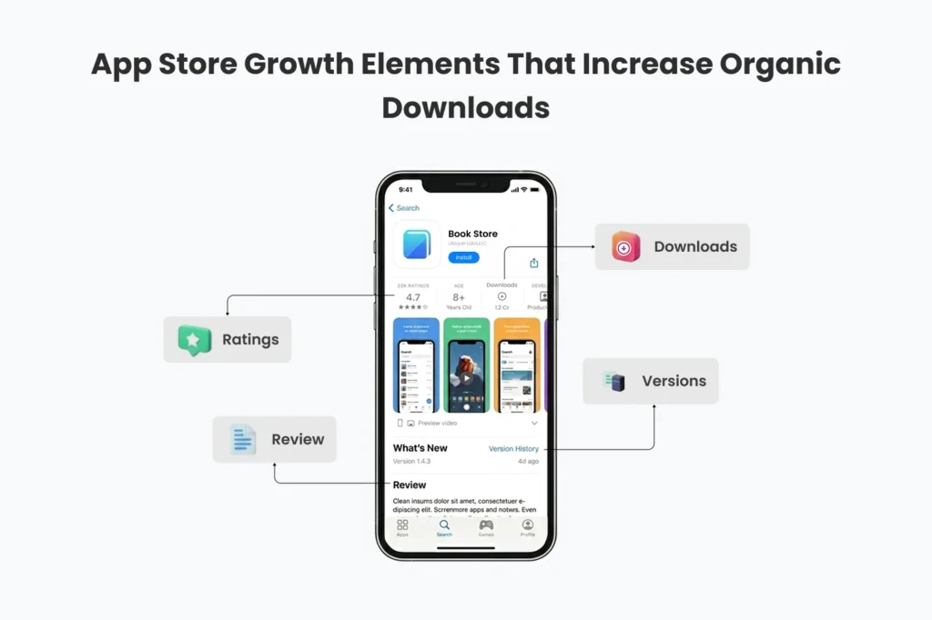 App Store Growth Elements That Increase Organic Downloads