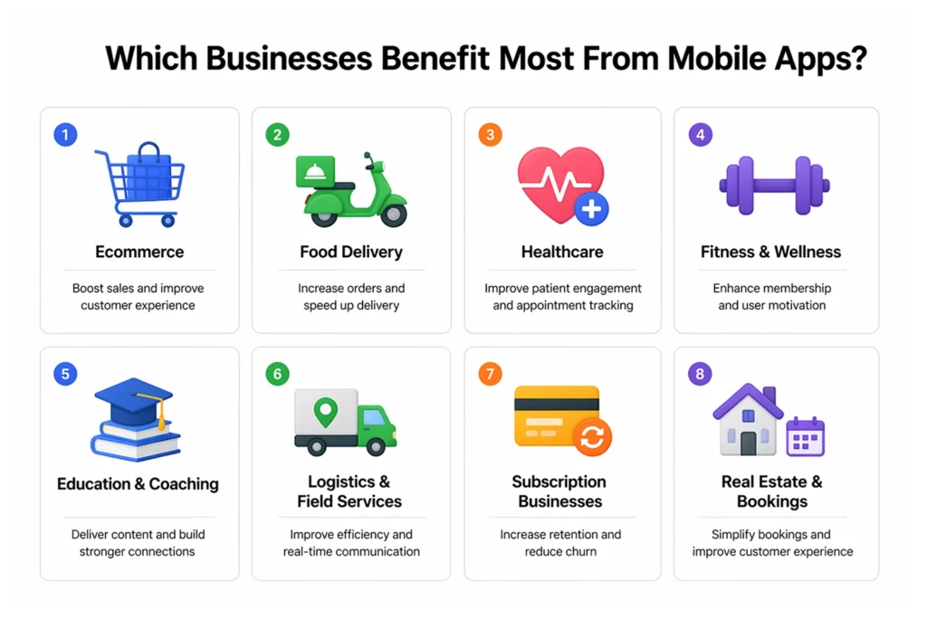 Which Businesses Benefit Most From Mobile Apps?