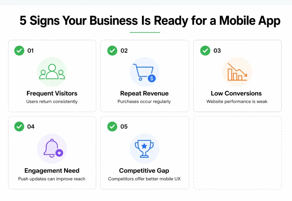 5 Signs Your Business Is Ready for a Mobile App