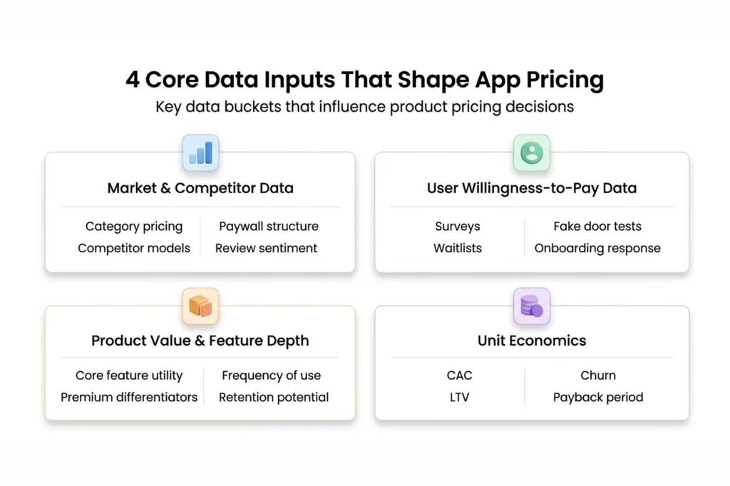 The 4 Data Buckets That Determine App Pricing