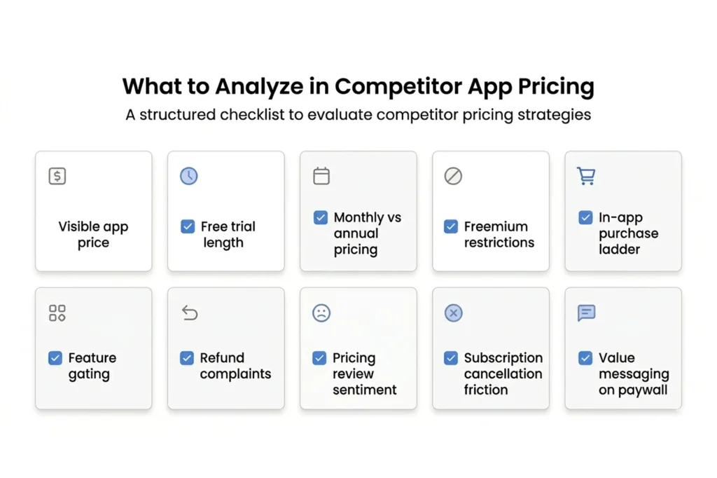 Competitor Pricing Analysis Checklist