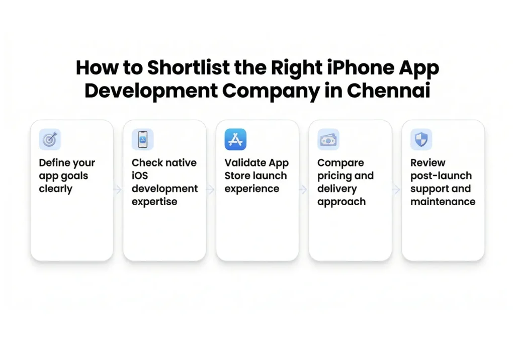 How to Choose the Right iPhone App Development Company in Chennai