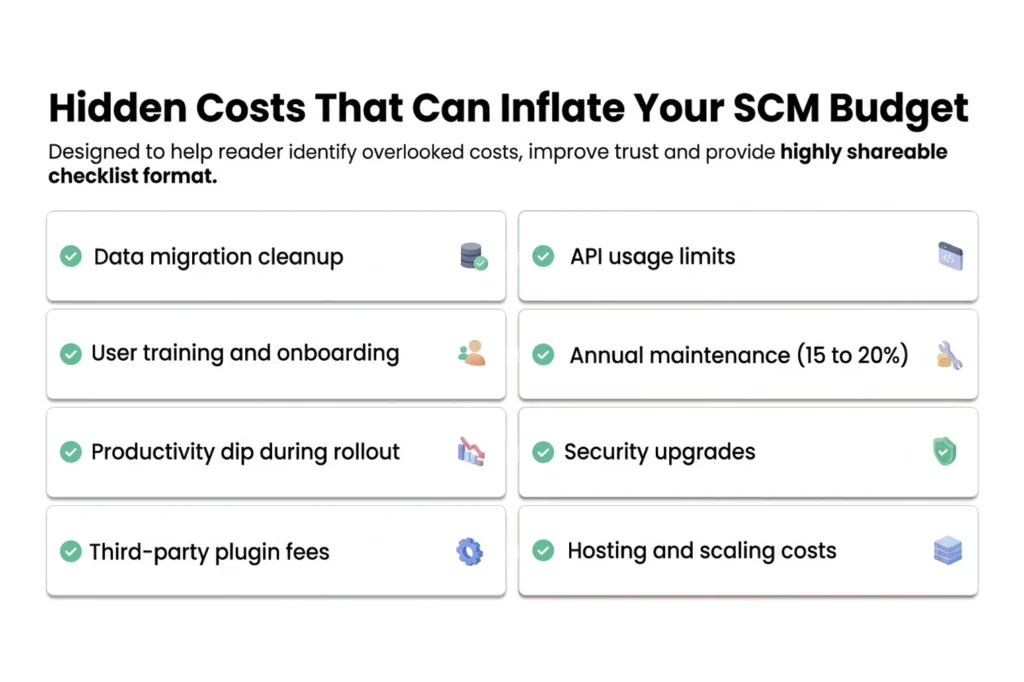 Hidden Costs That Can Inflate Your SCM Budget