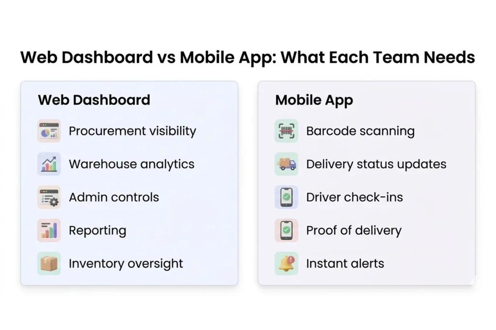 Web Dashboard vs Mobile App: What Each Team Needs