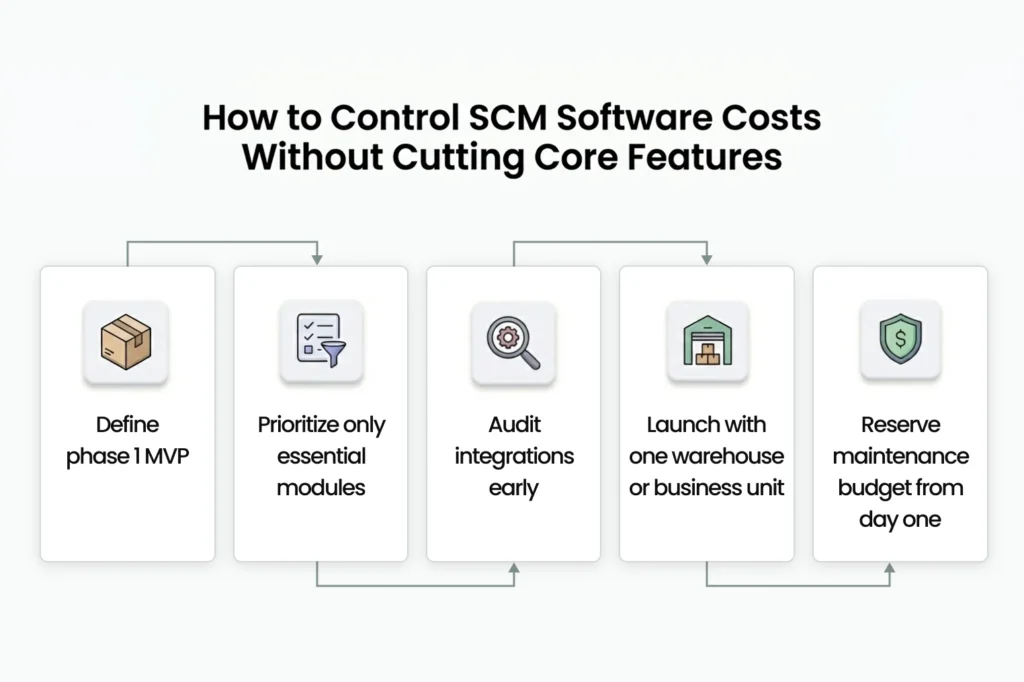 How to Control SCM Software Costs Without Cutting Core Features