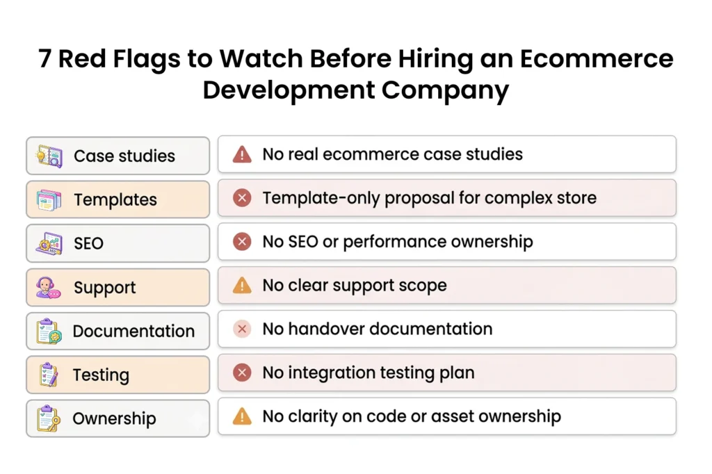 red flags when hiring ecommerce web development companies in chennai