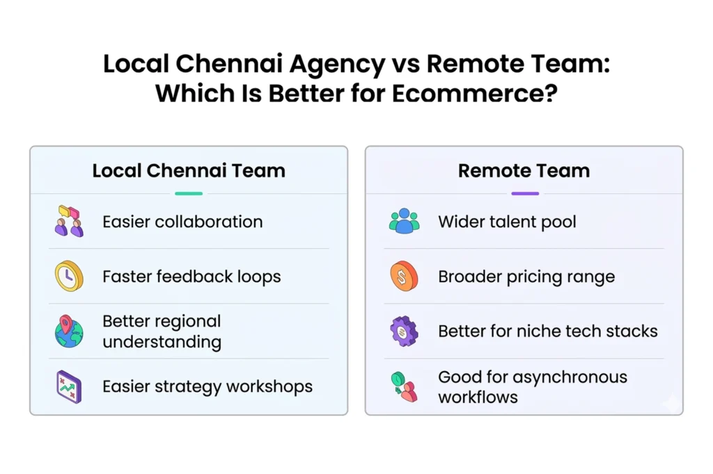 local vs remote ecommerce development agency comparison
