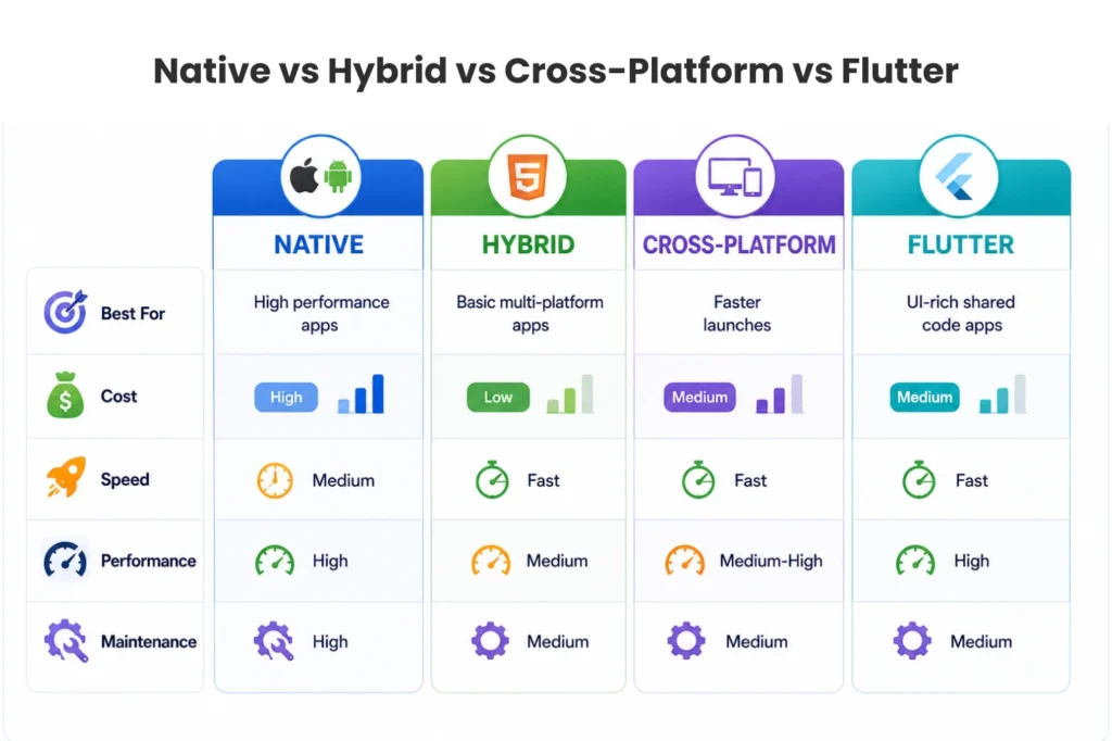 Which App Development Approach Should You Choose?