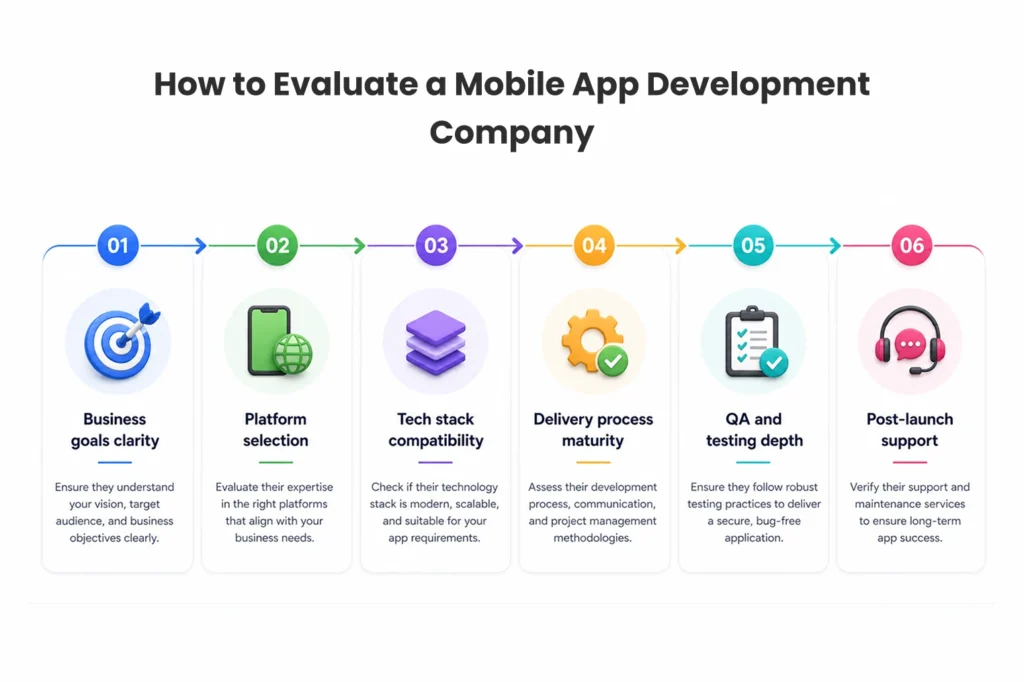 6 Things to Check Before You Shortlist an App Development Company