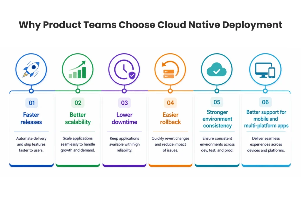 Why Product Teams Choose Cloud Native Deployment