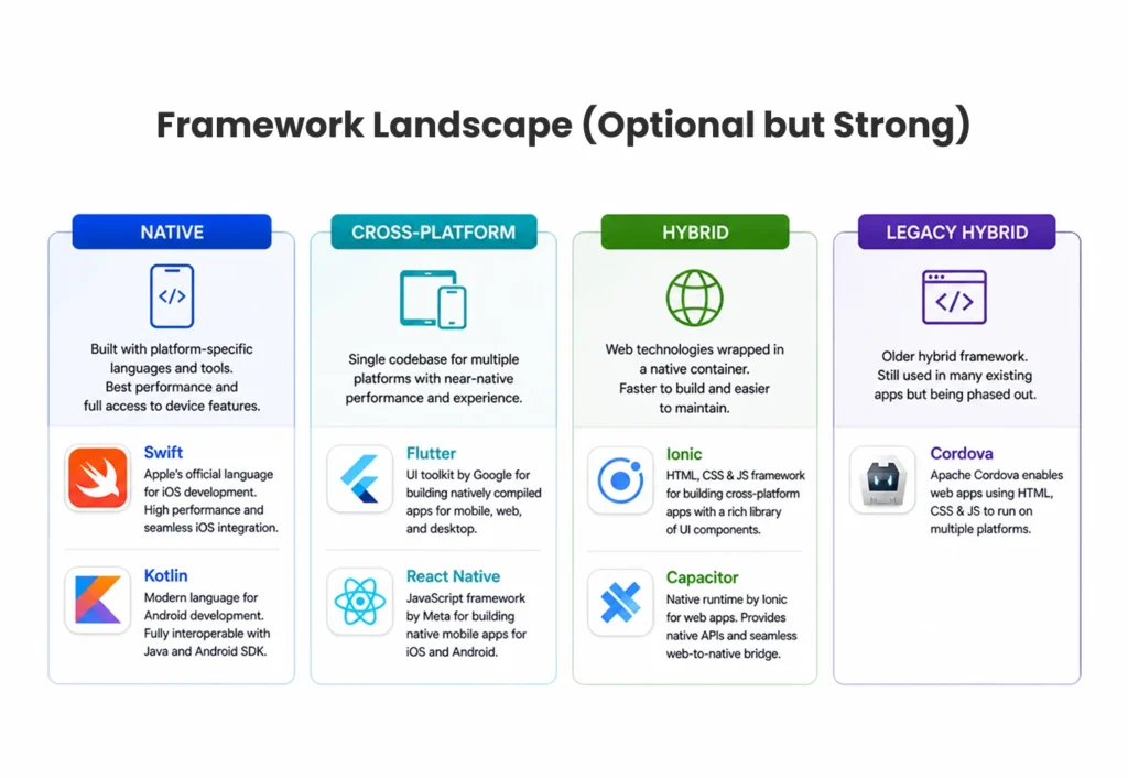 best frameworks for hybrid and cross platform app development