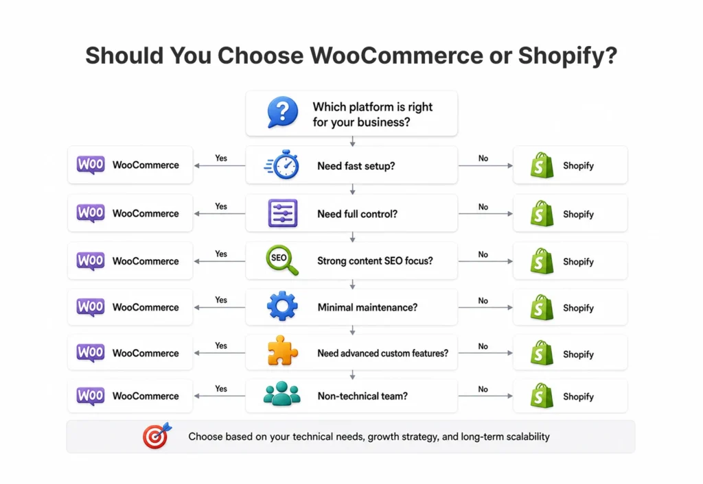 Best Platform by Business Type