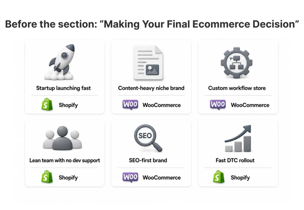 Should You Choose WooCommerce or Shopify?