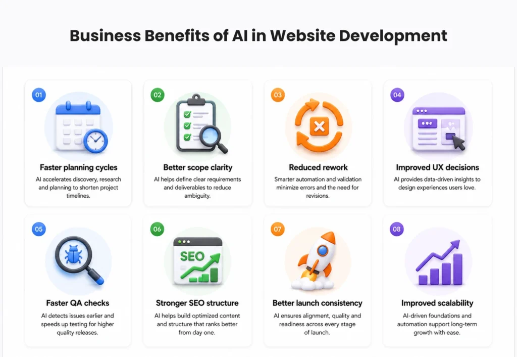 Business Benefits of AI in Website Development