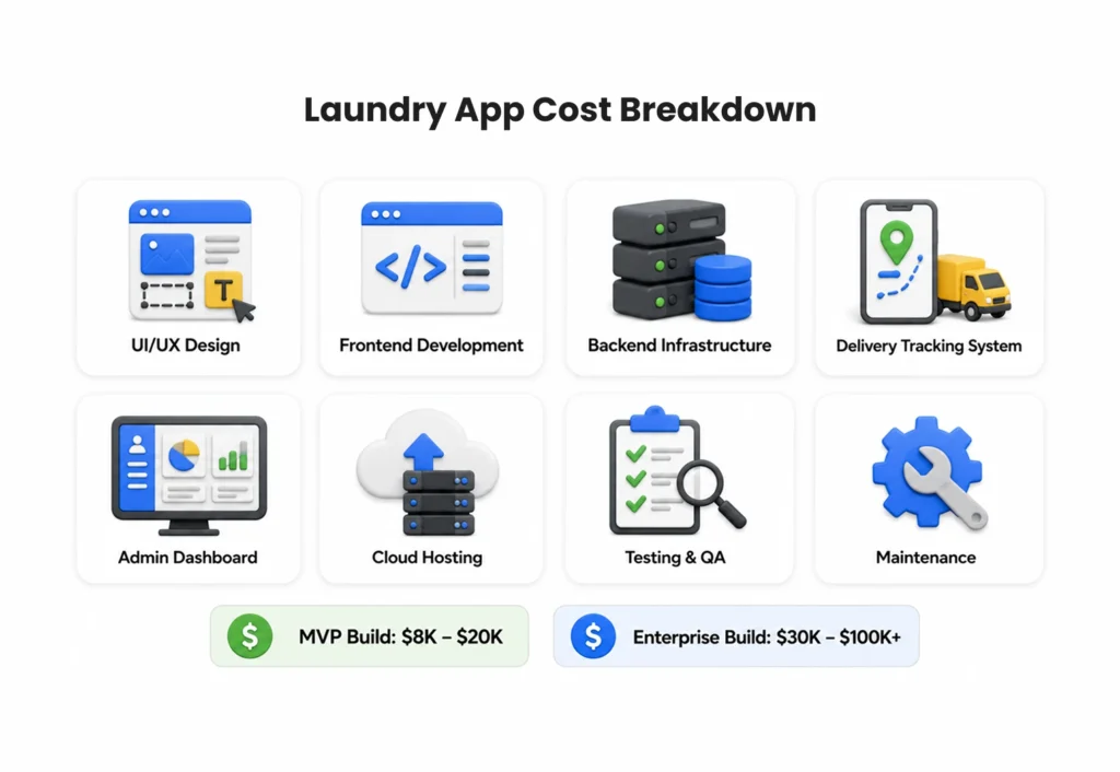 Laundry App Cost Breakdown