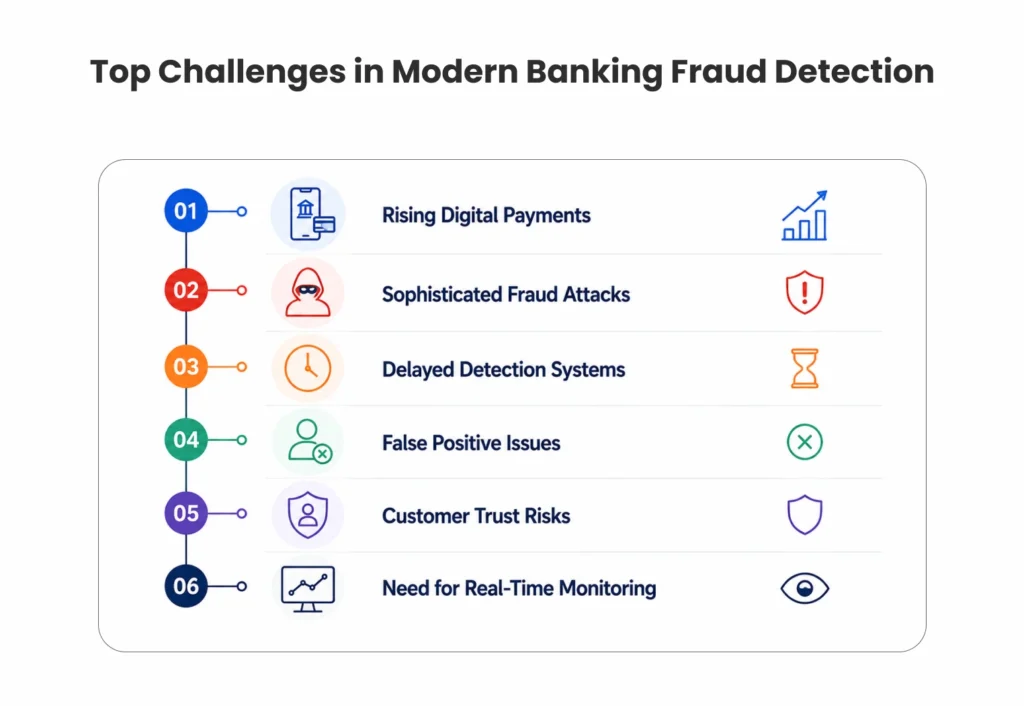 Top Challenges in Modern Banking Fraud Detection