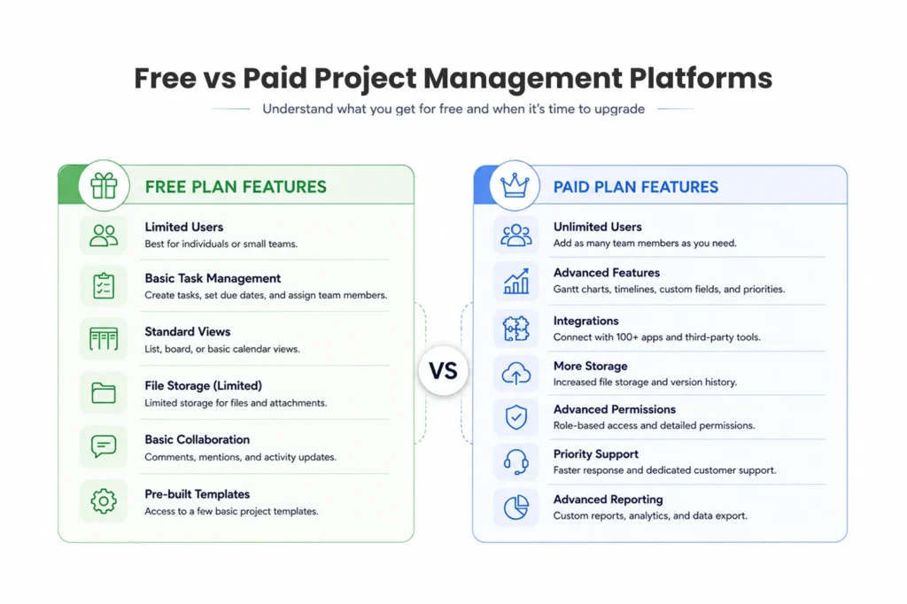 Free vs Paid Project Management Platforms
