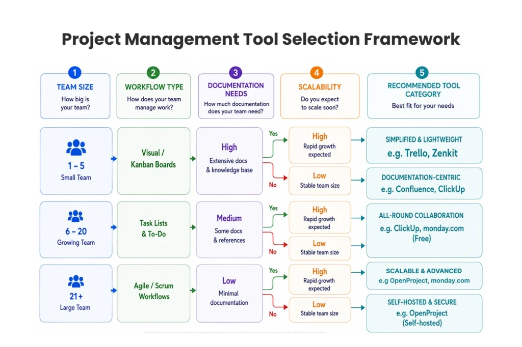 Project Management Tool Selection Framework