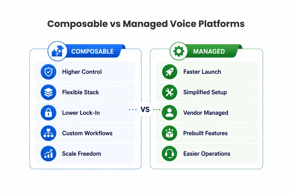 Composable vs Managed Voice Platforms