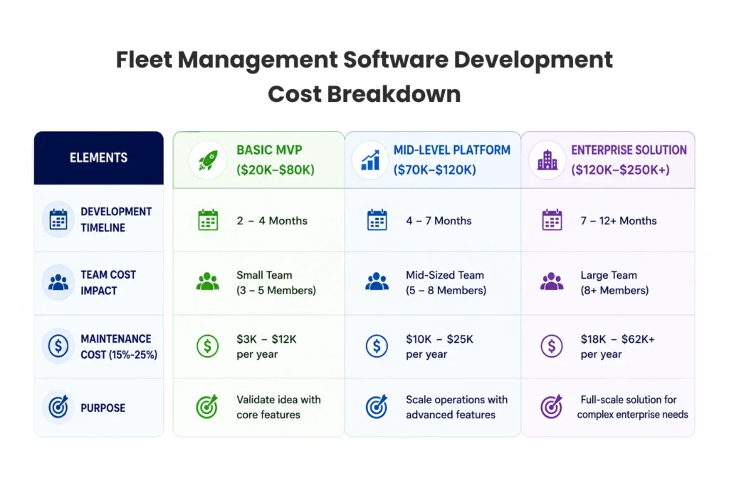 Fleet Management Software Development Cost Breakdown