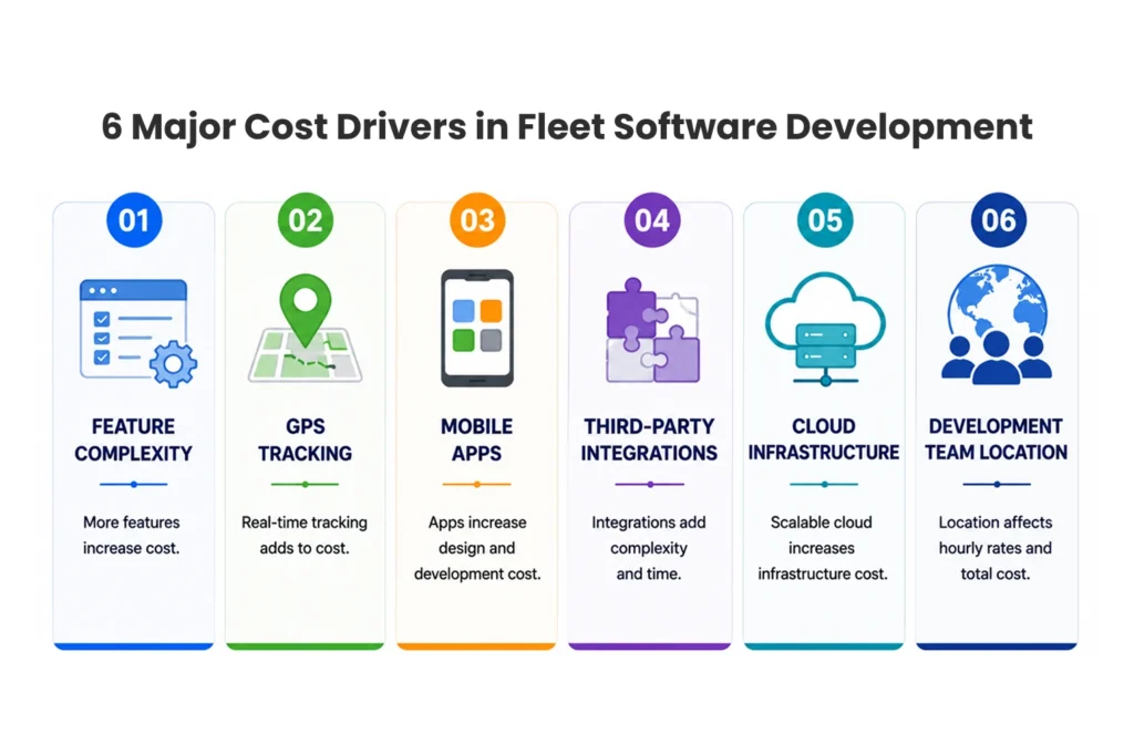 6 Major Cost Drivers in Fleet Software Development