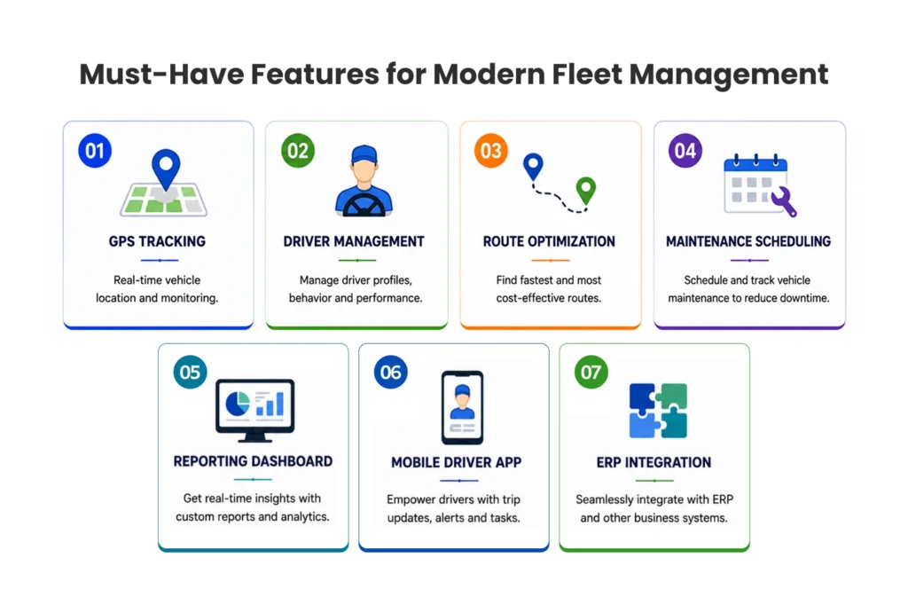 Must-Have Features for Modern Fleet Management