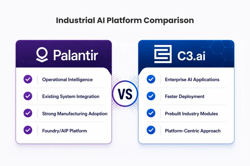 Industrial AI Platform Comparison