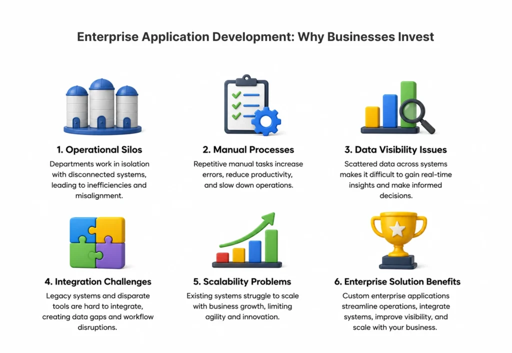 Enterprise Application Development: Why Businesses Invest