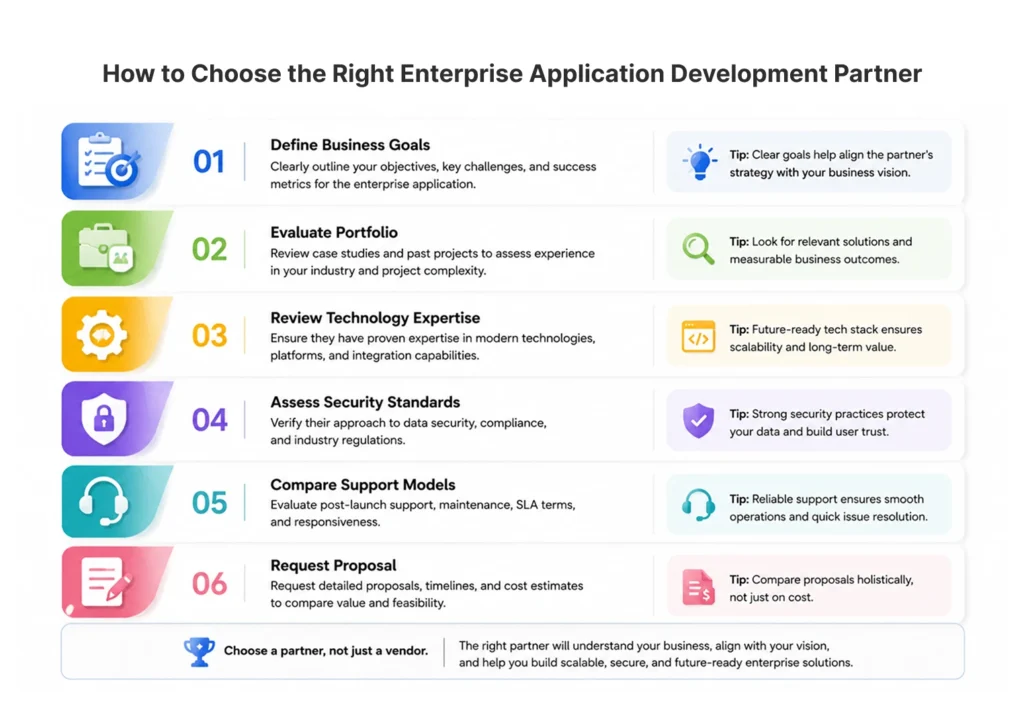 How to Choose the Right Enterprise Application Development Partner