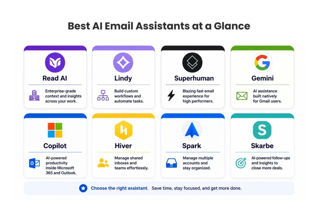 Best AI Email Assistants at a Glance