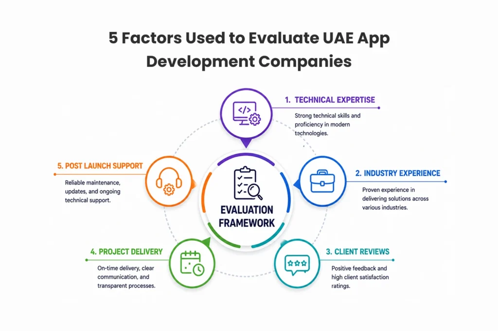 How We Selected the Top 10 Companies