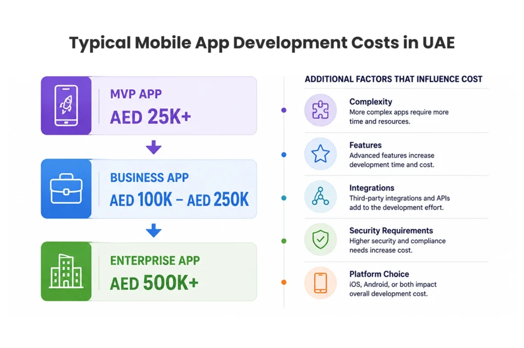 Mobile App Development Cost Breakdown