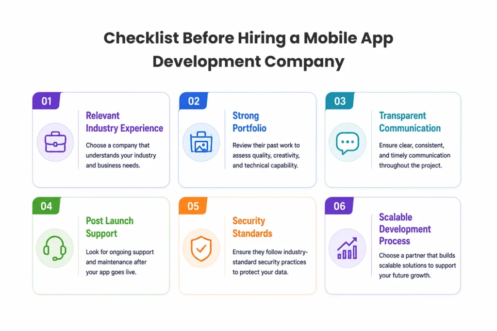 Choosing the Right Development Partner