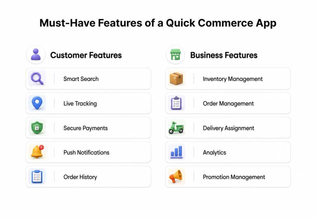 Must-Have Features of a Quick Commerce App