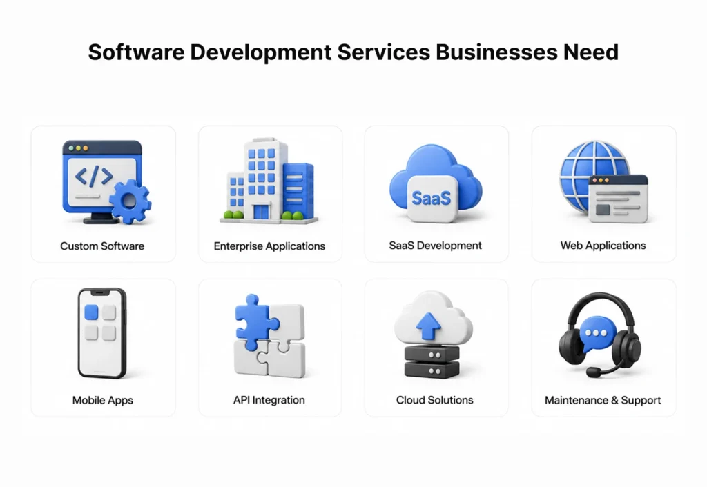 Software Development Services Businesses Need