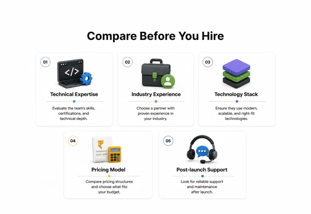 Compare Before You Hire