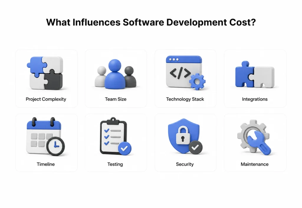 What Influences Software Development Cost?