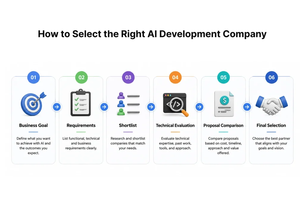 How to Select the Right AI Development Company