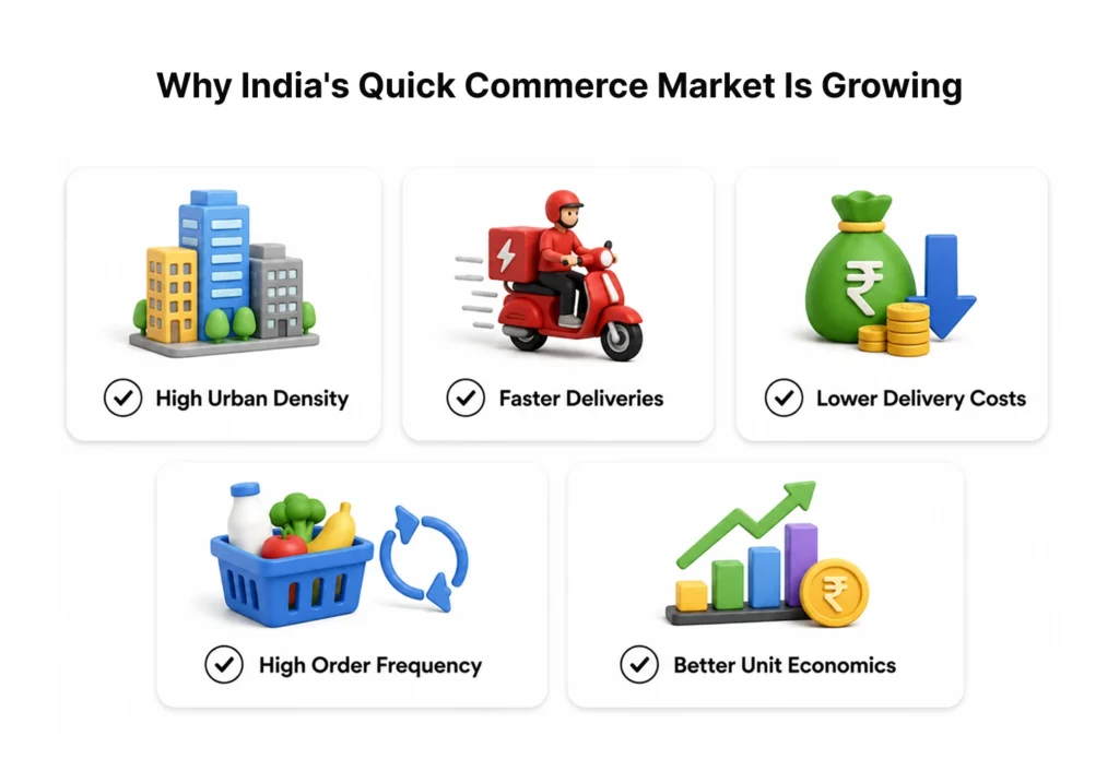 Why India's Quick Commerce Market Is Growing
