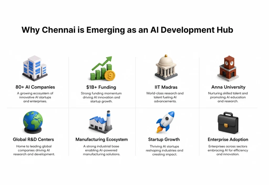 Why Chennai is Emerging as an AI Development Hub