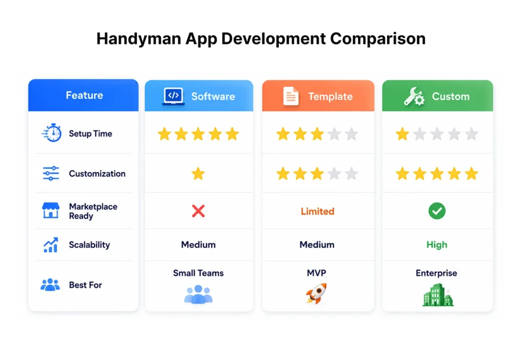Handyman App Development Comparison