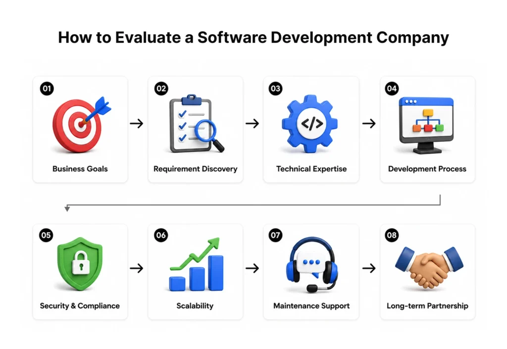 How to Evaluate a Software Development Company